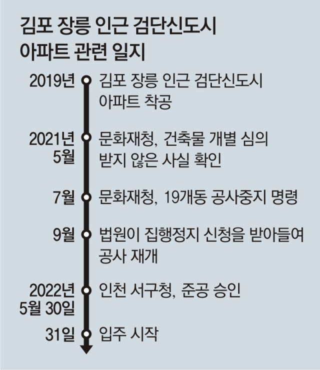 [공사허가청과 문화재청과의 싸움] 문화재보호법 위반 논란 &lsquo;왕릉 뷰&rsquo; 아파트, 입주 시작..."시공사에 피해가면 안돼"