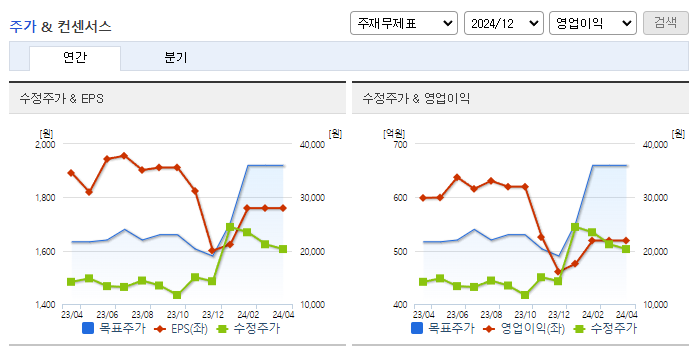 한글과컴퓨터_컨센서스