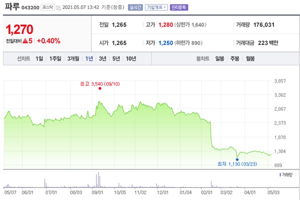 아프리카 돼지열병 관련주