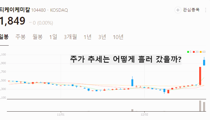 이낙연 관련주 대장주 주식 TOP10