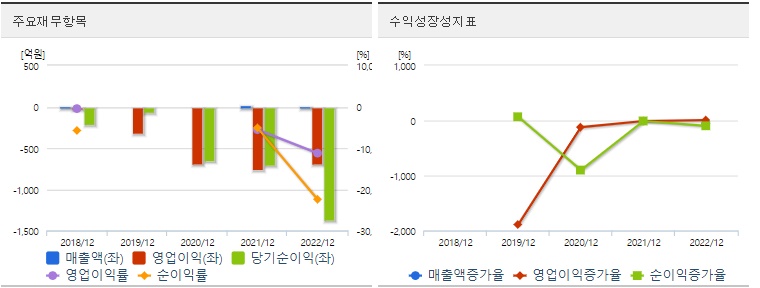 디앤디파마텍 주가 및 공모주 코스닥 상장 전망