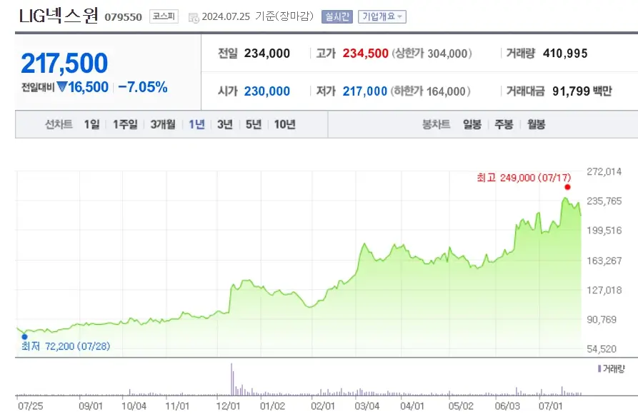 트럼프관련주 국내 대표종목 총정리 Best5