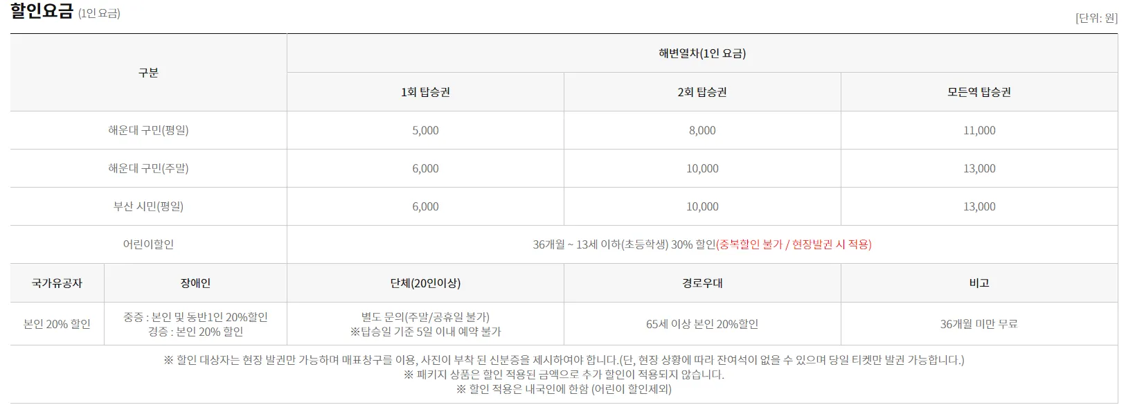 부산해운대 블루라인파크 해변열차 할인요금