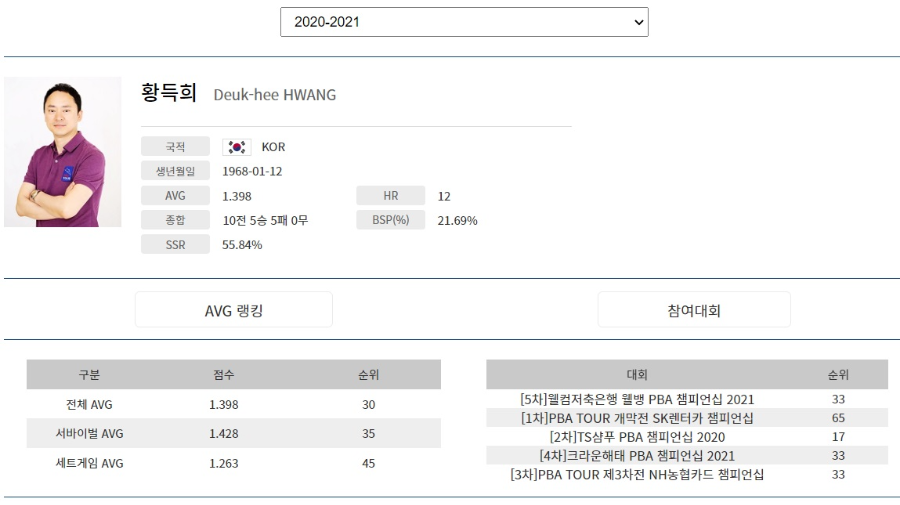 프로당구 2020-2021 시즌 황득희 당구선수 프로필
