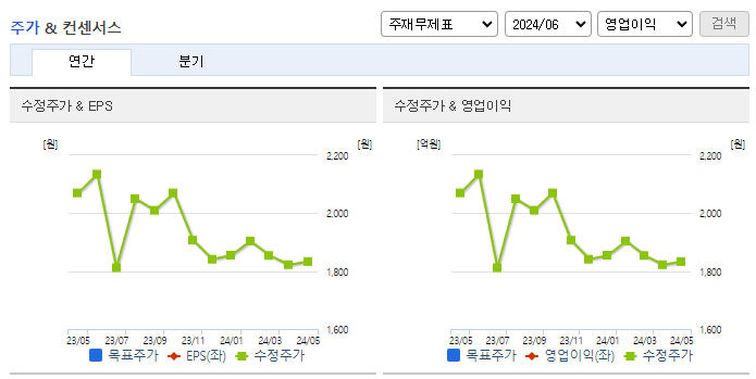 신성통상_컨센서스