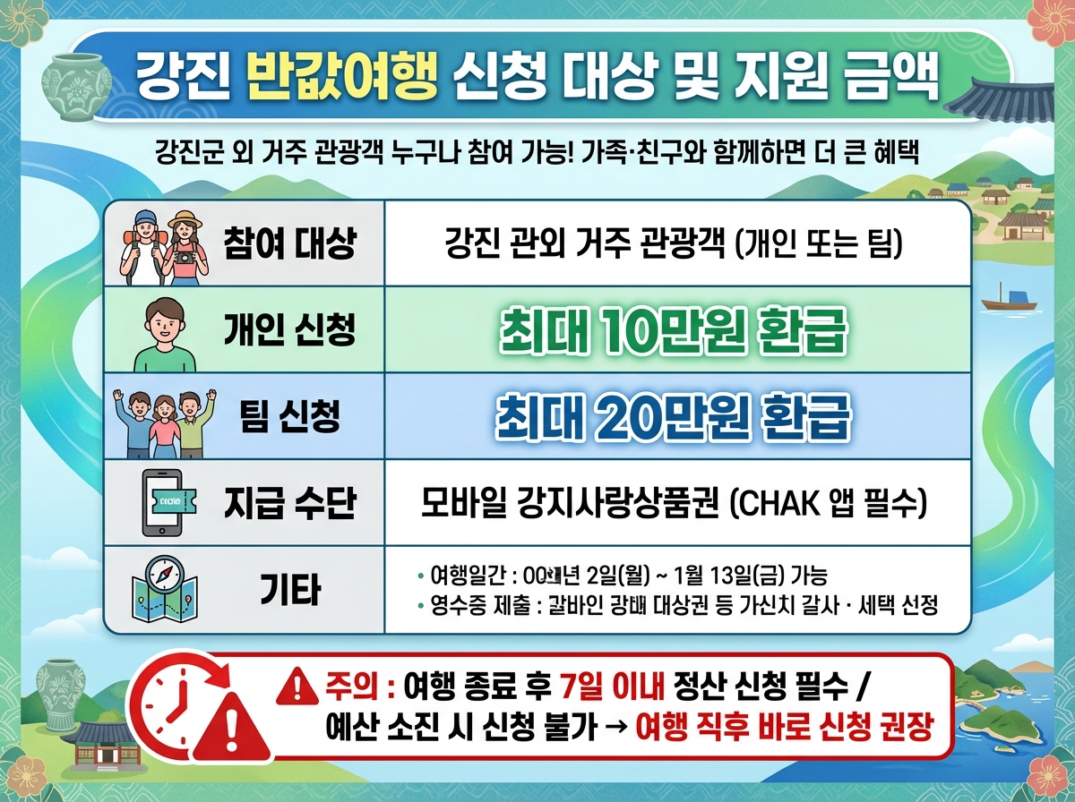 신청 대상 및 지원 금액 조건_안내_인포그래픽