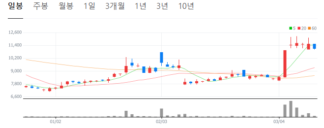 알래스카-LNG-관련주
