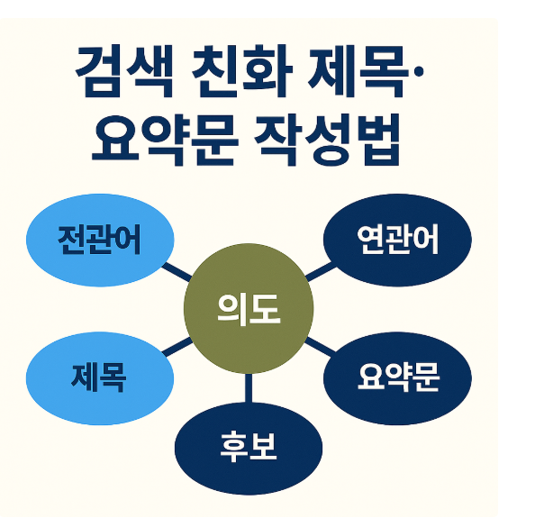 허브-대표-세부 글로 연결되는 주제 클러스터 구조