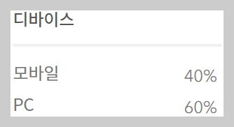 디바이스 통계