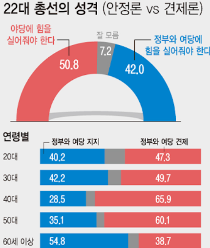 22대 총선 여론조사 2024 국회의원 선거