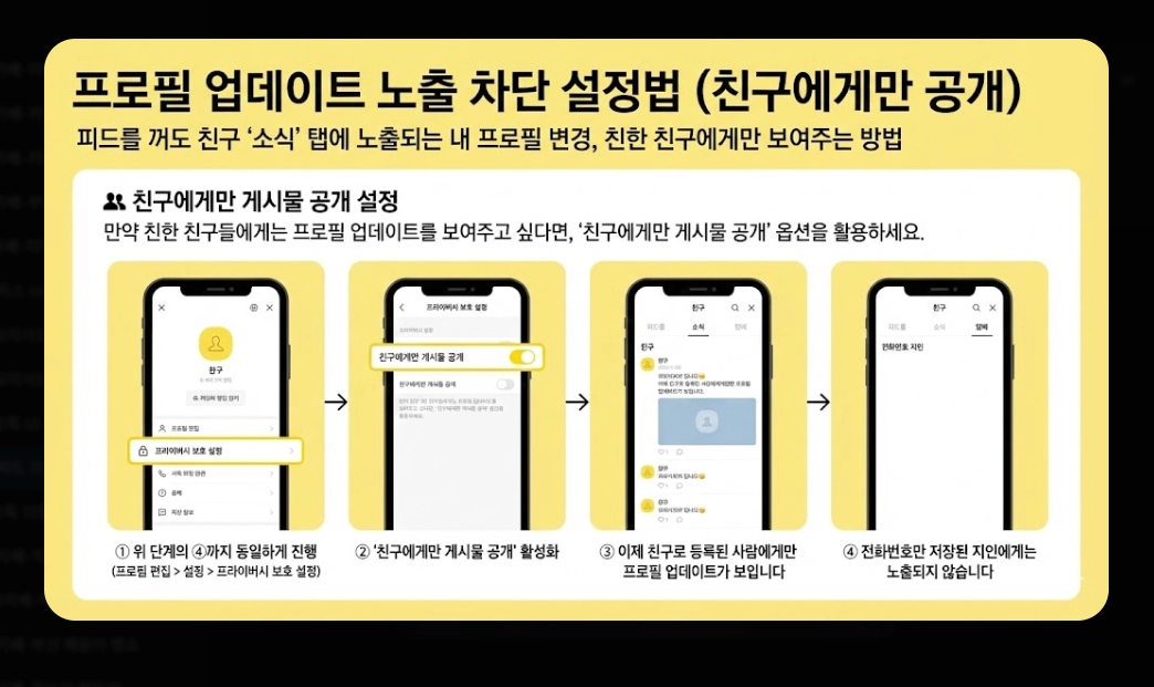 카톡 피드 끄기 완벽가이드, 2026년 변화 대비법