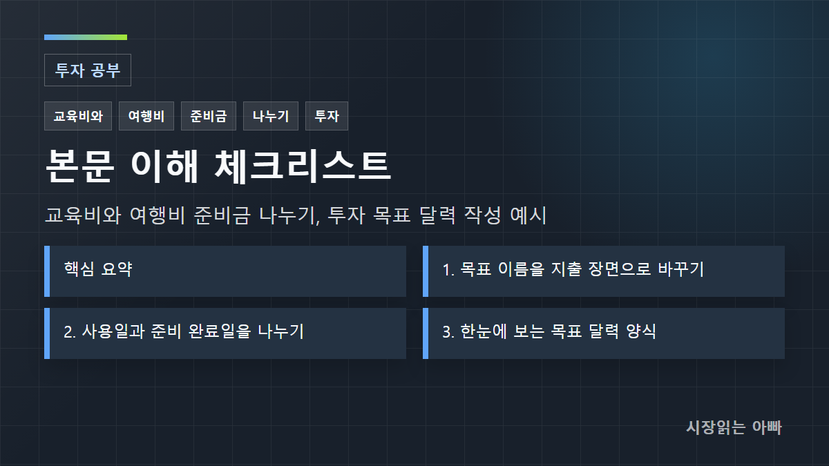 교육비와 여행비 준비금 나누기, 투자 목표 달력 작성 예시 체크리스트: 핵심 요약; 1. 목표 이름을 지출 장면으로 바꾸기; 2. 사용일과 준비 완료일을 나누기