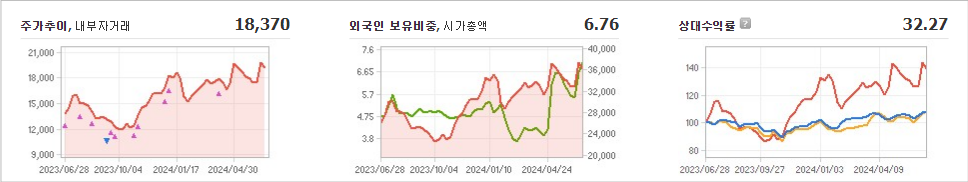 한화시스템 주가와 글로벌 시장 변동성 분석
