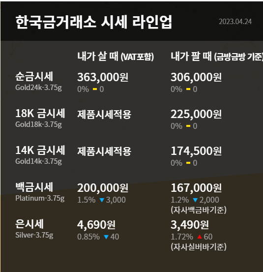 4월 25일 한국금거래소 시세 라인업표