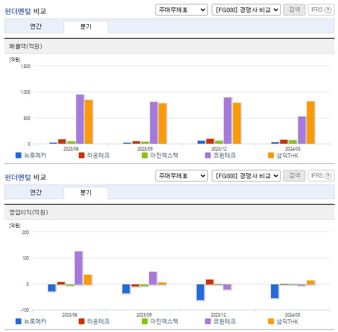 뉴로메카_업종분석