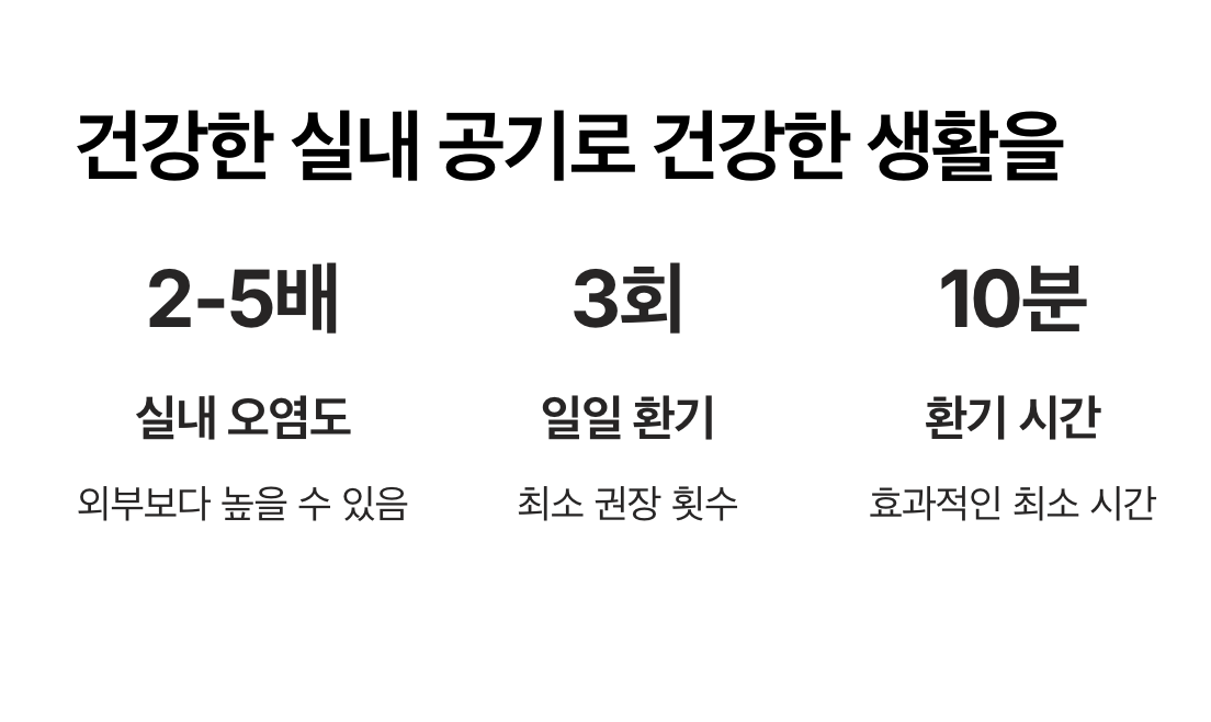건강한 실내 공기로 건강한 생활을