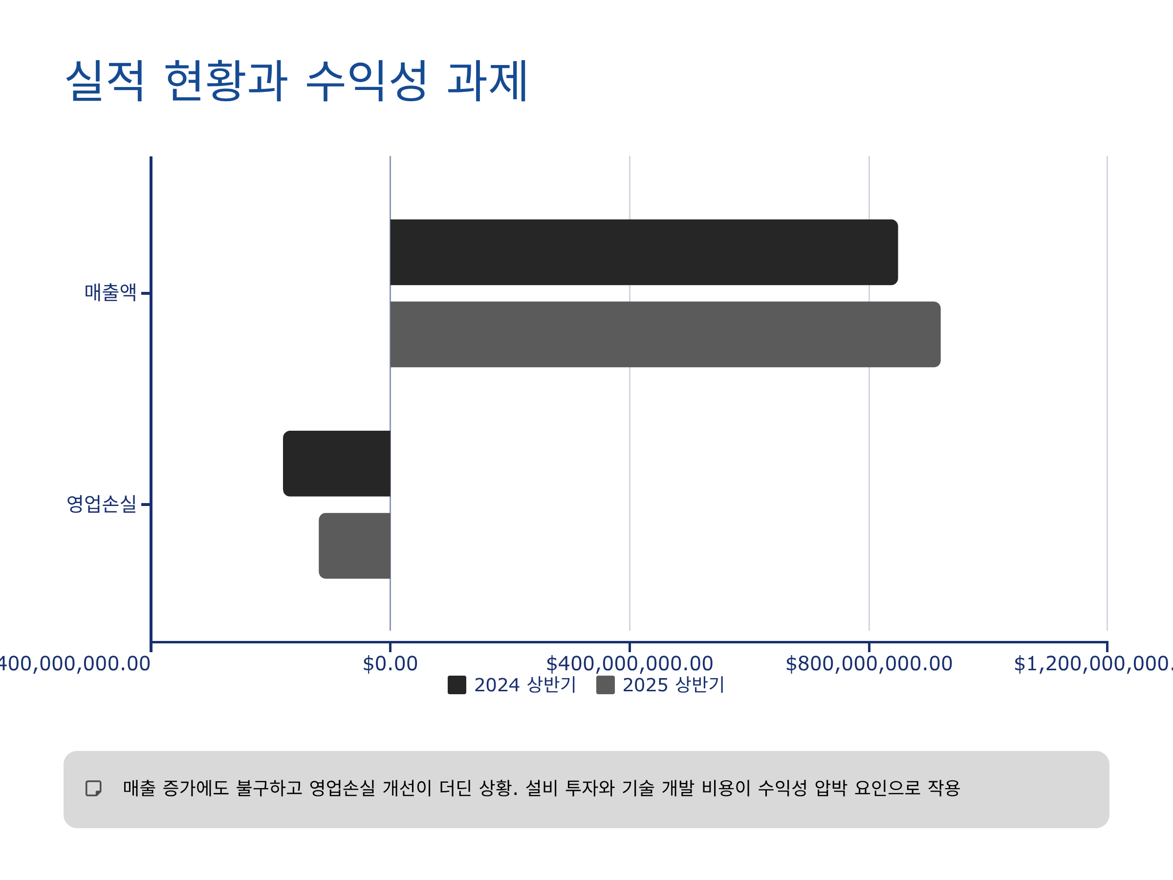 LB세미콘4