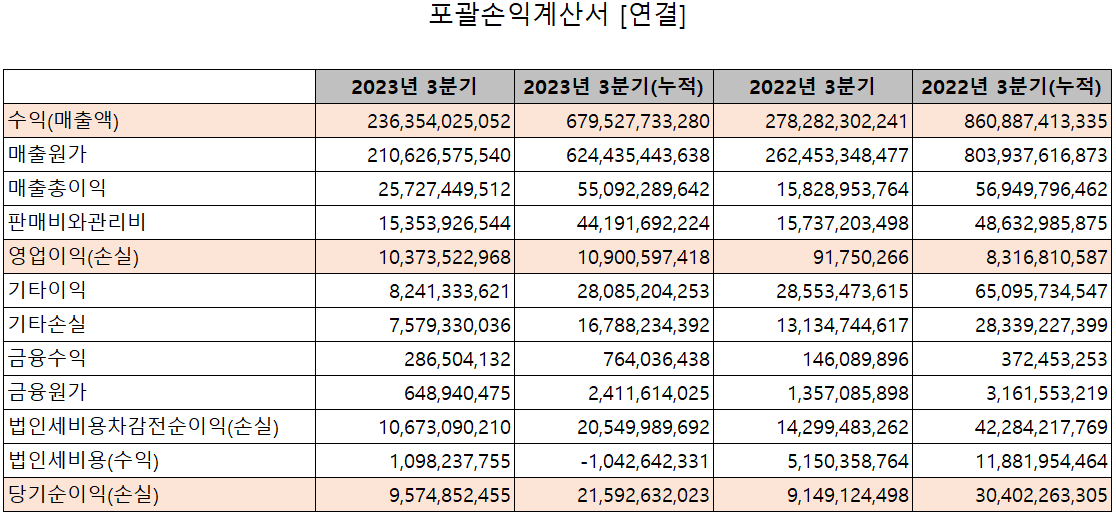 엠씨넥스 - 손익계산서