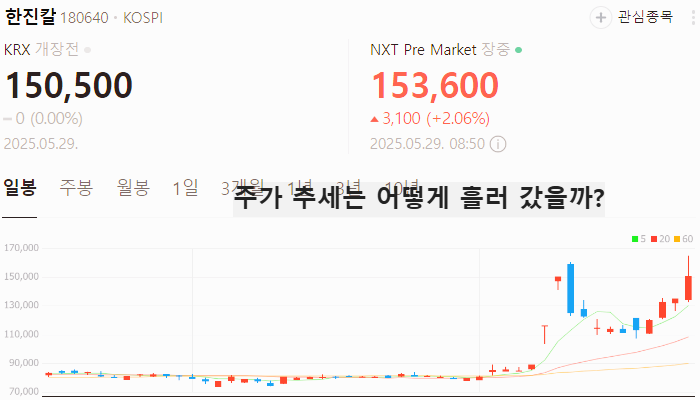 상법개정 관련주 대장주 테마주 수혜주 TOP5