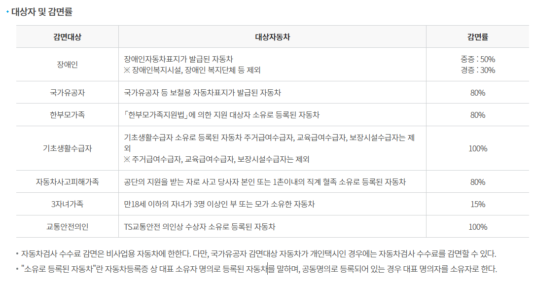 자동차검사 비용