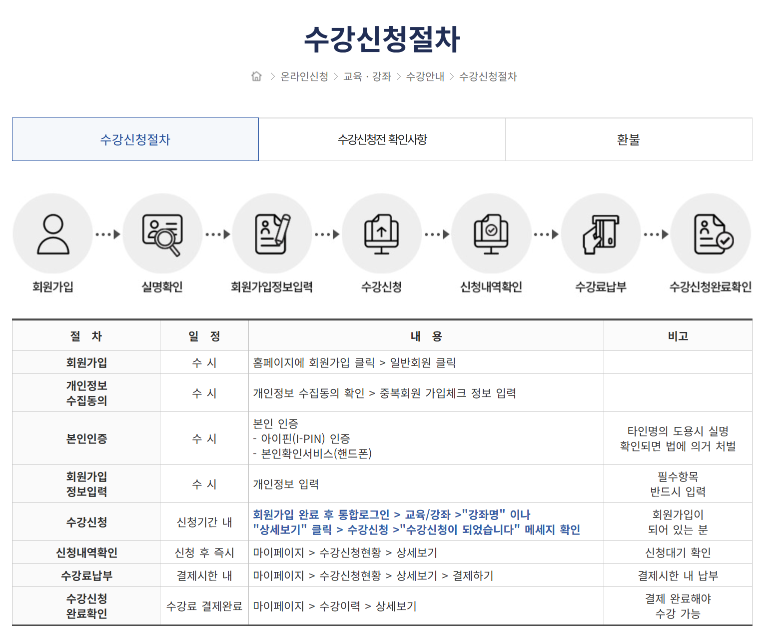 울산 문수실내수영장 자유수영 후기｜수강신청방법,일요일 자유수영가능?, 50m 수영장, 입장료, 주차, 꿀팁까지!