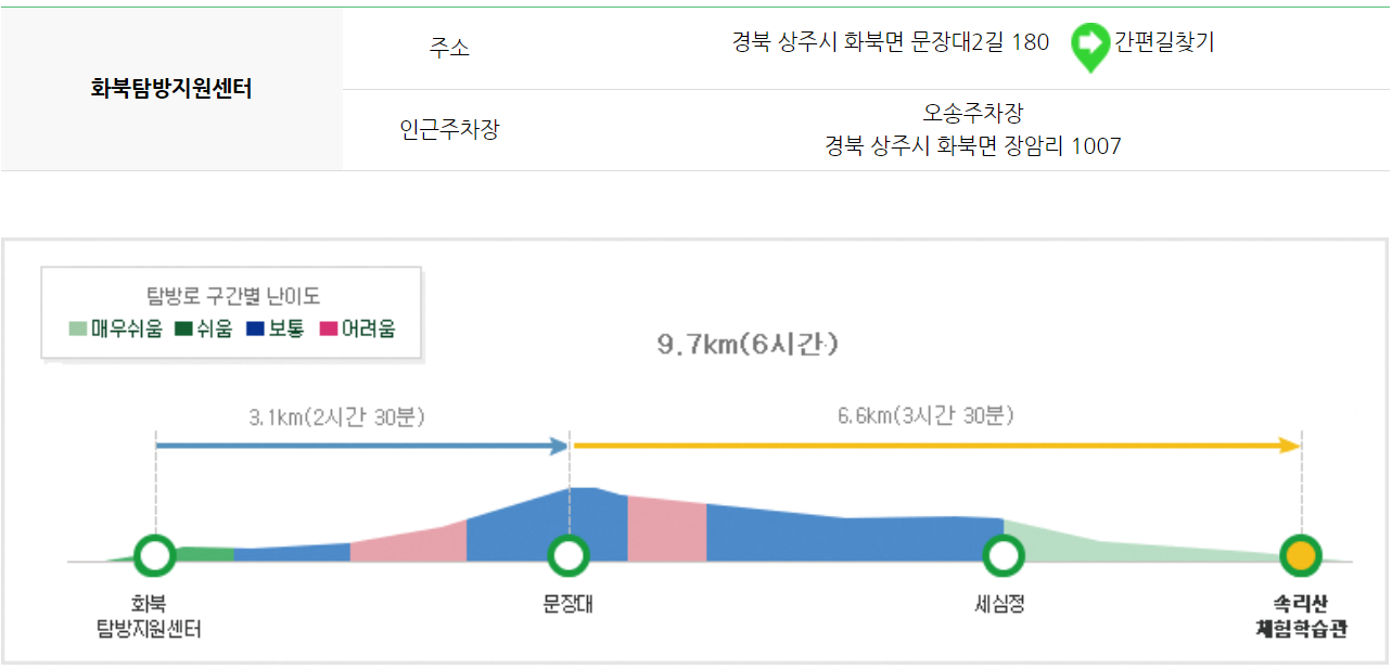 속리산 등산코스