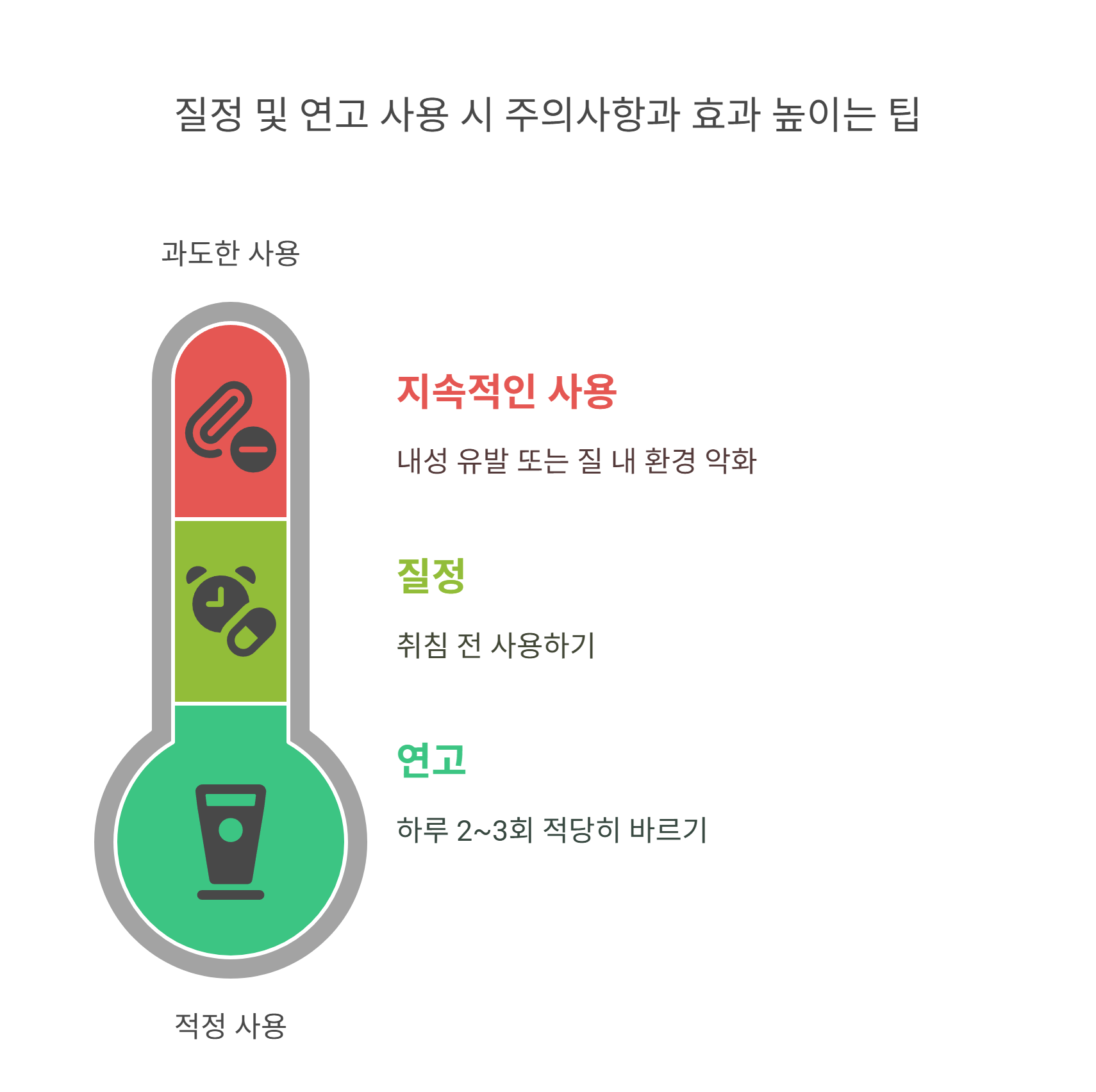 질정 및 연고 사용 시 주의사항과 효과 높이는 팁