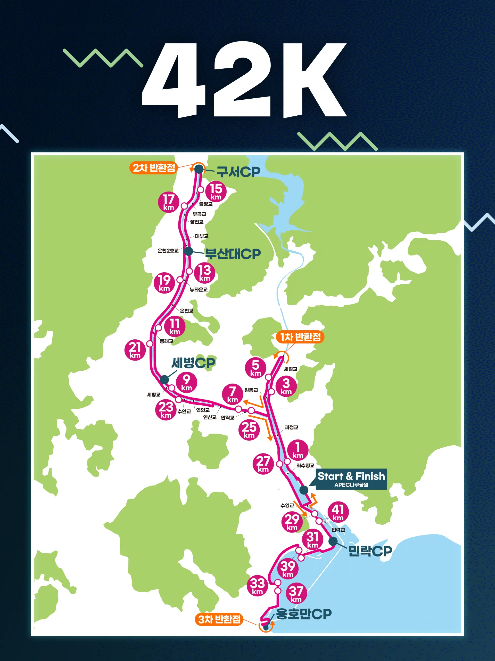 2025-부산나이트워크-42K-코스