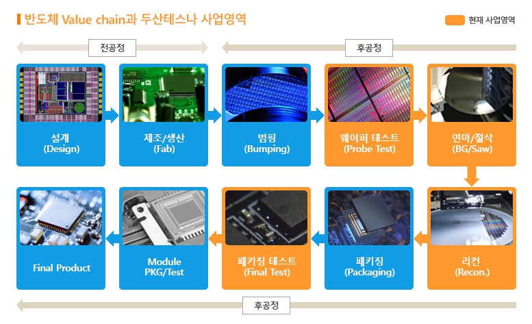 25.08.10(일) 차주 살펴볼 거래량 들어온 종목 feat. CIS