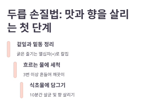 두릅 데치기