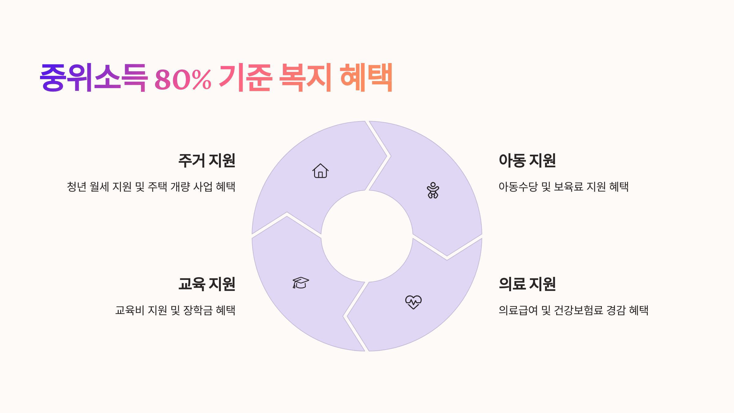 중위소득_80