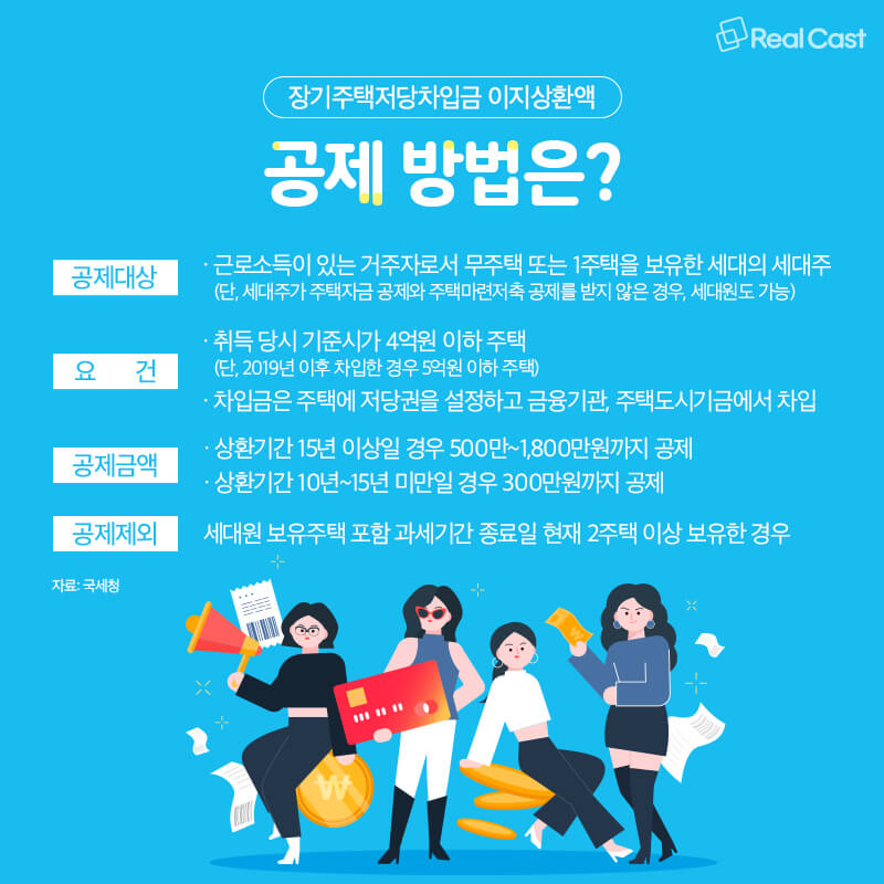 2024년 연말정산 주택마련 저축 알아보기