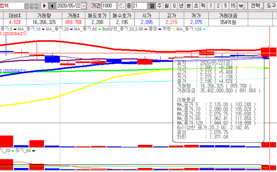 엘컴텍 주가 전망