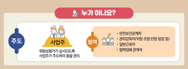 위험성평가 진행 방법