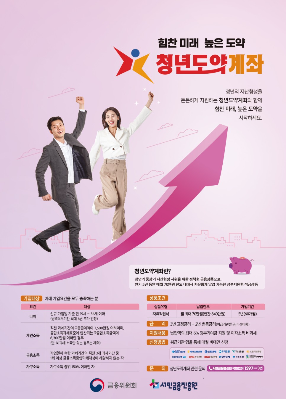 서민금융진흥원-2024년-3월-정책-청년을-위한-금융-혜택의-계절-청년도약계좌-운영-현황과-운영일정-안내-요약정리