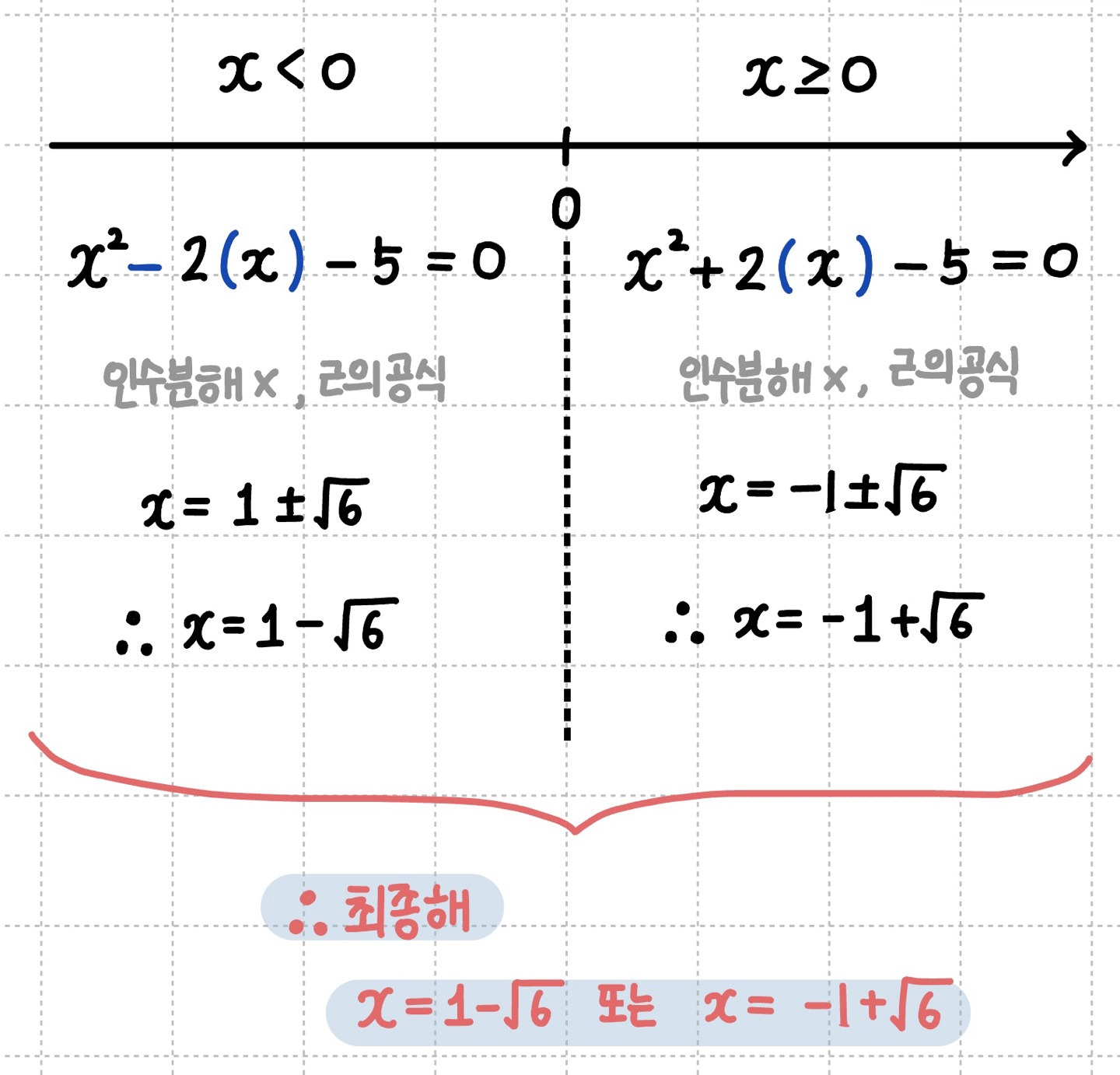 모든실수 x에서의 최종해 써줌