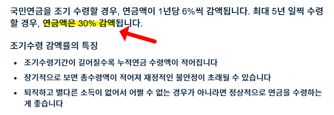 국민연금 조기 수령 시 발생하는 감액율(30%)