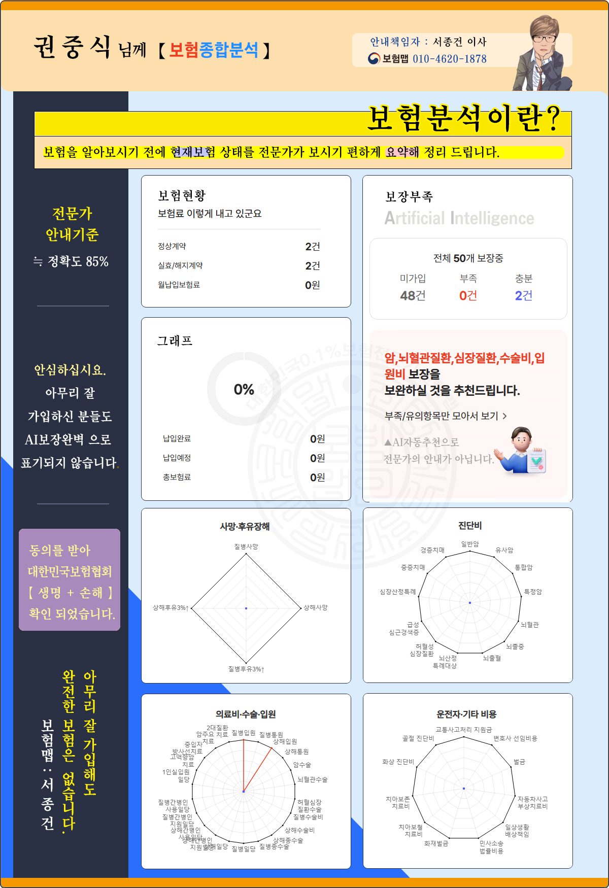 권중식님 종합분석