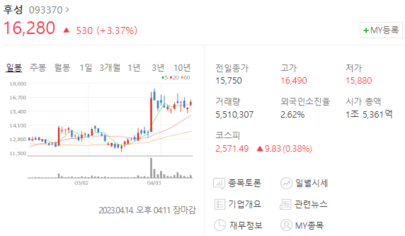 후성 주가 하한가