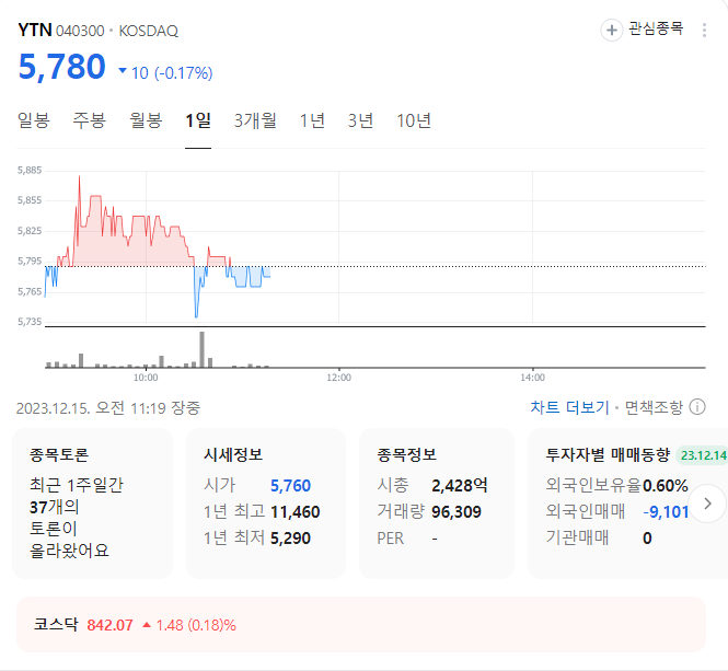 YTN 주가