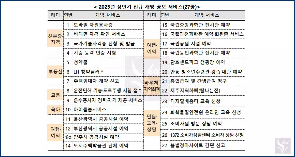공공서비스 27종