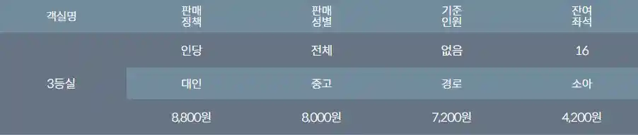 완도 여서도 배편 요금