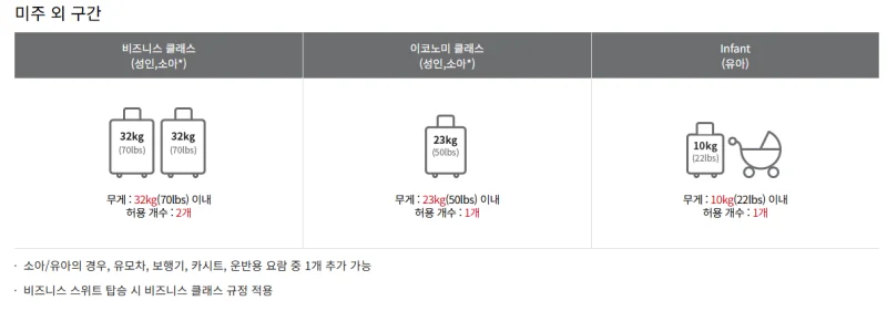 일본여행 준비물