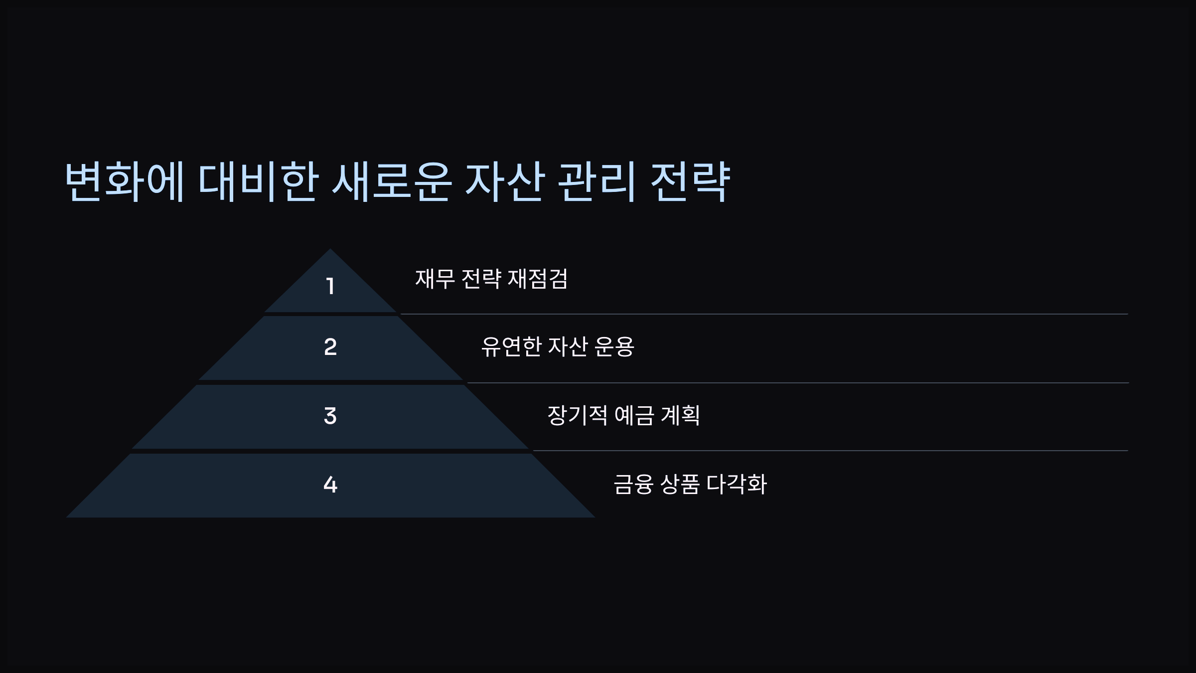 변화에 대비한 새로운 자산 관리 전략