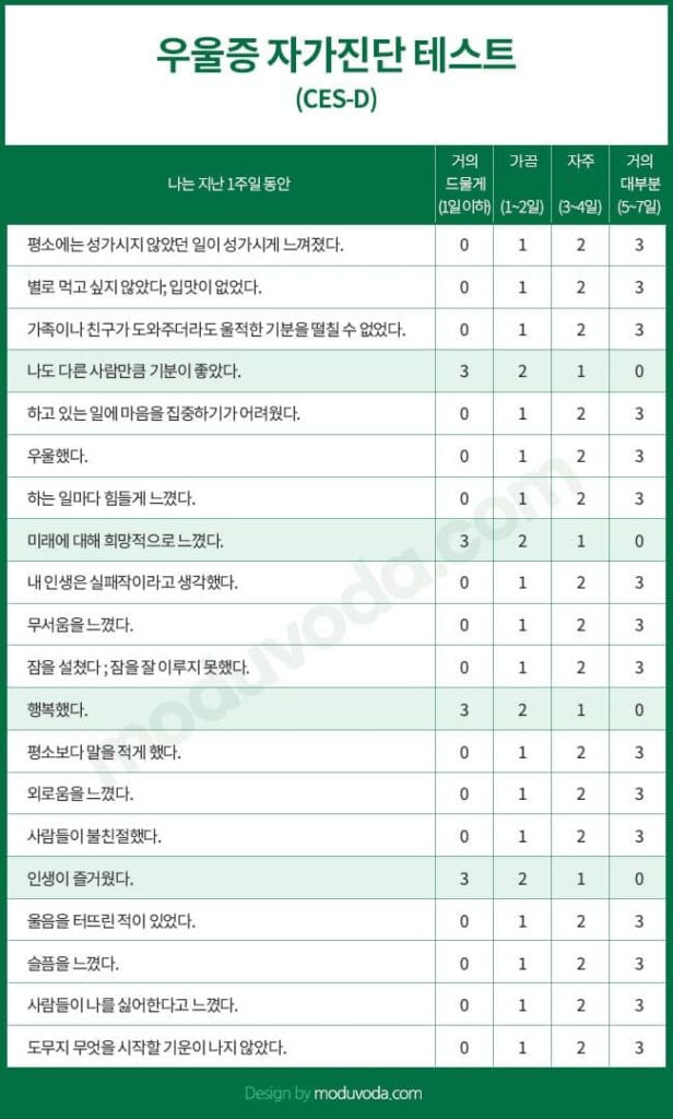 우울증 자가진단