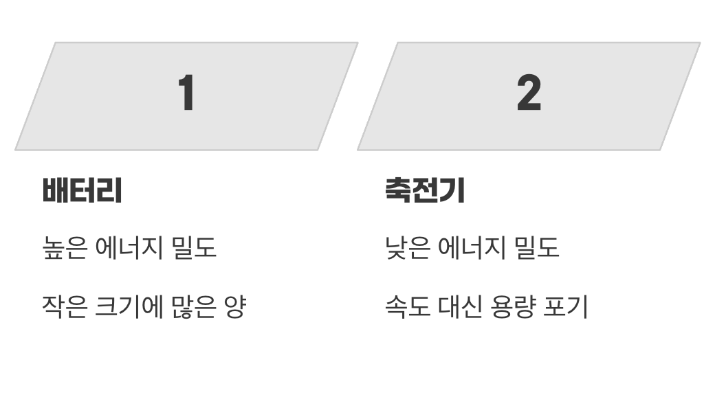 저장할 수 있는 에너지의 양