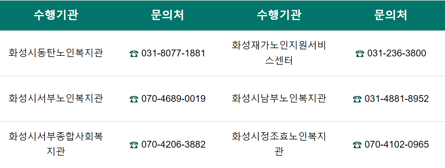 화성시 독거노인 안부확인 서비스