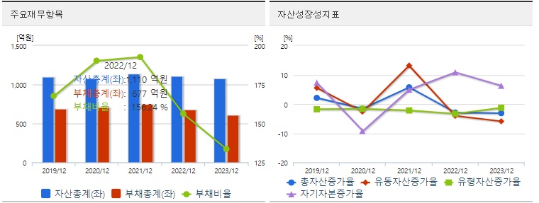 하이젠알앤엠 재무지표