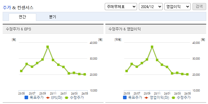 현대바이오_컨센서스