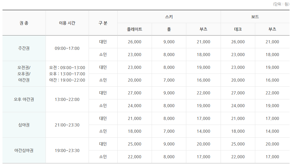 스키장 순위 용평 리조트